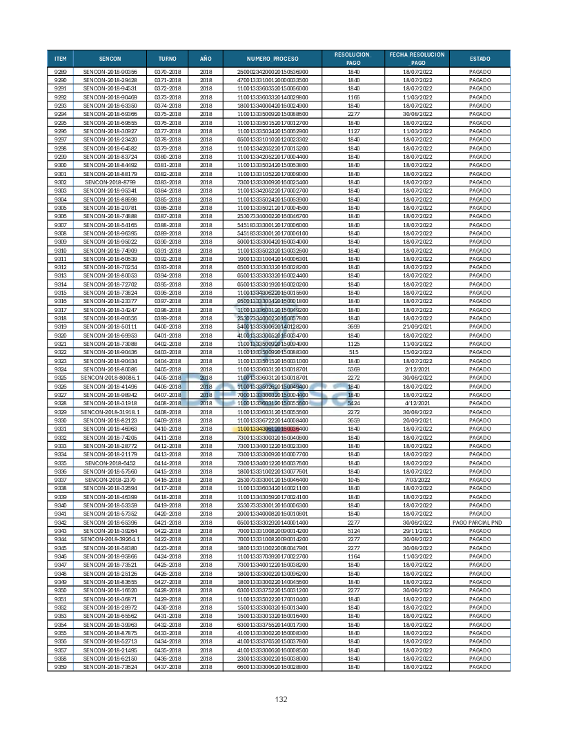 Turnos Pagados Articulo 53.pdf 132